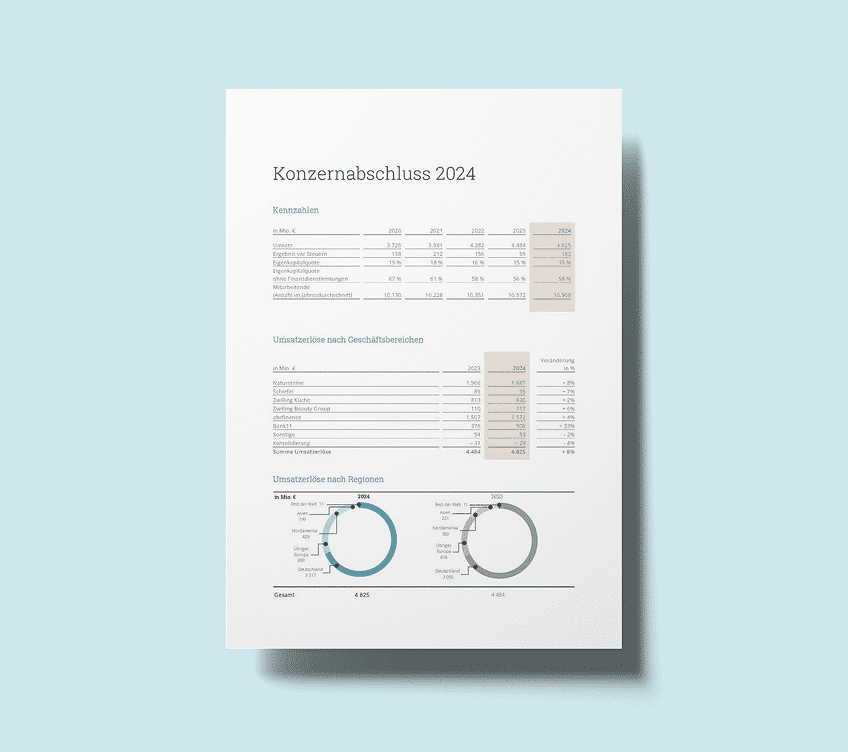 konzernabschluss-2024-werhahn