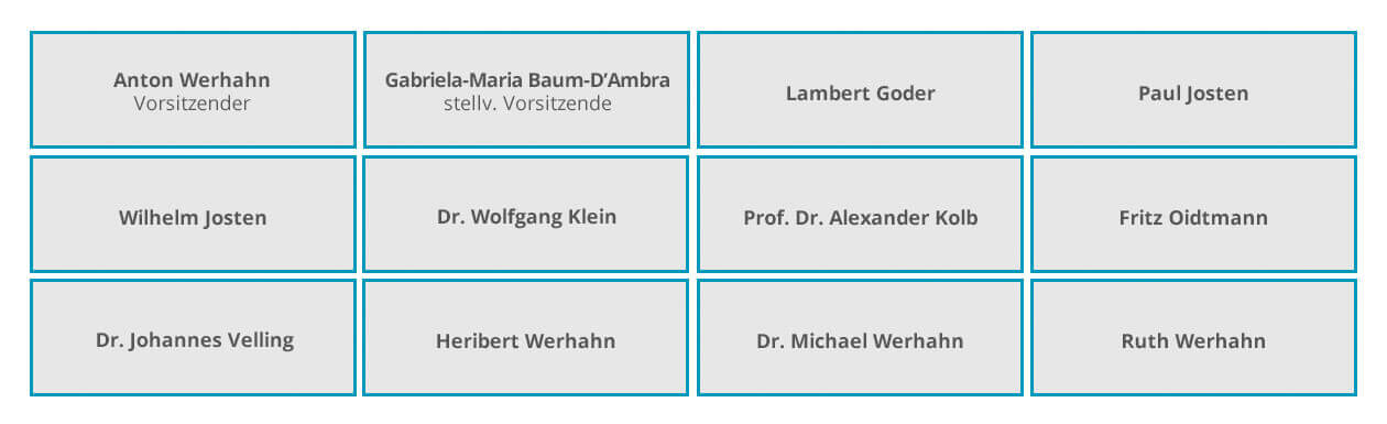 Verwaltungsrat_2018