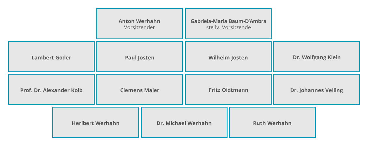 Verwaltungsrat_2019.jpg